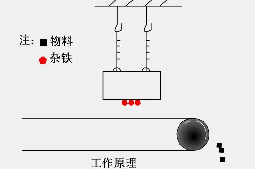 RCYB系列悬挂式永磁除铁器
